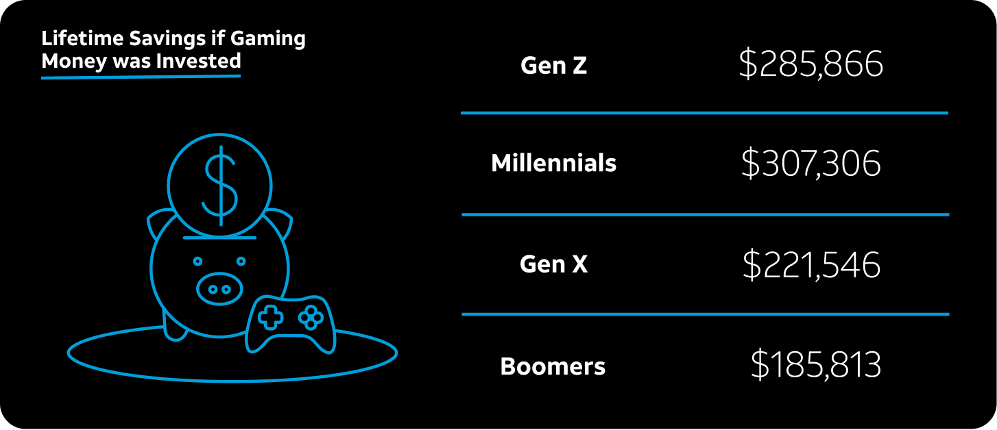 Generational investing chart